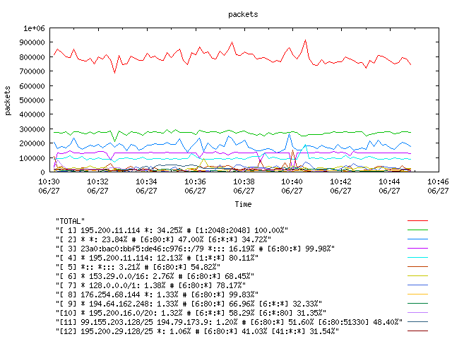 [agurim packets plot]