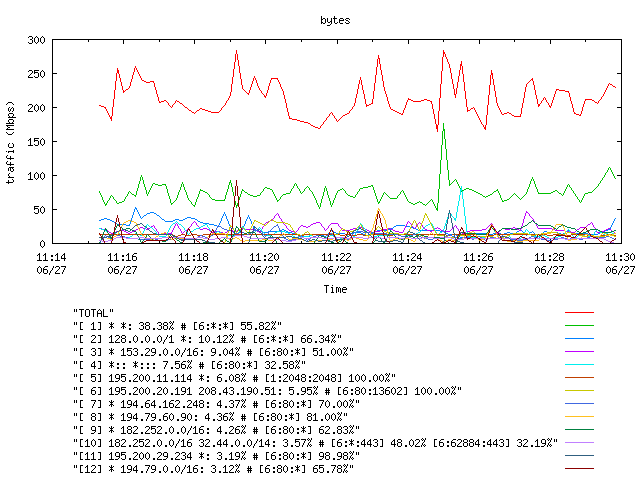 [agurim byte plot]