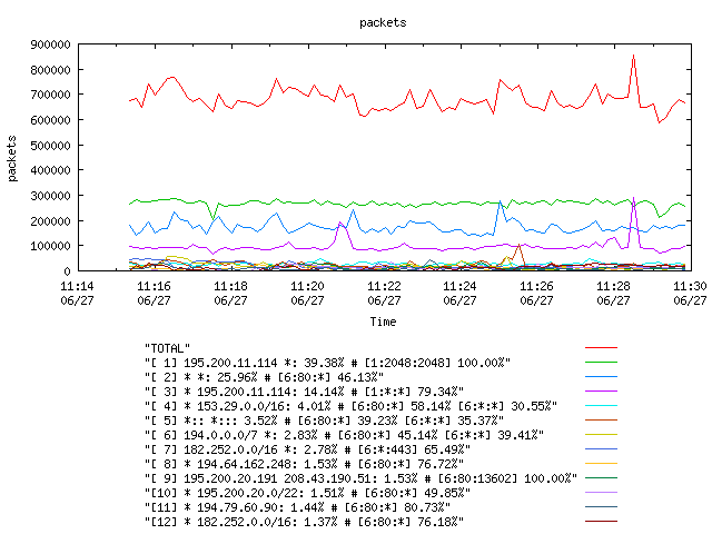 [agurim packets plot]