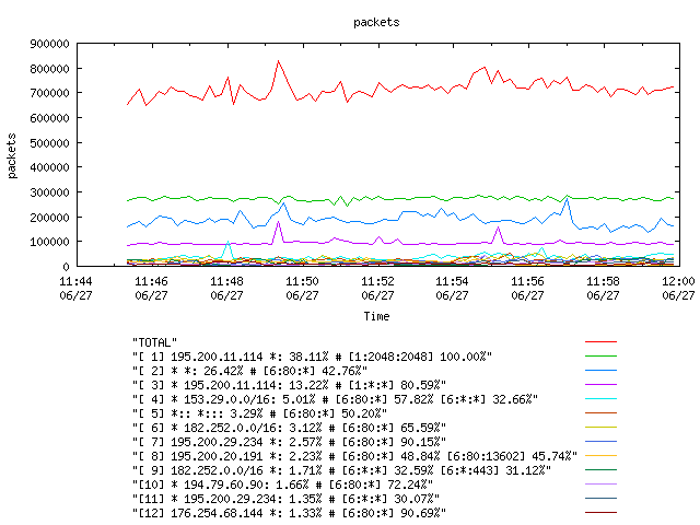 [agurim packets plot]