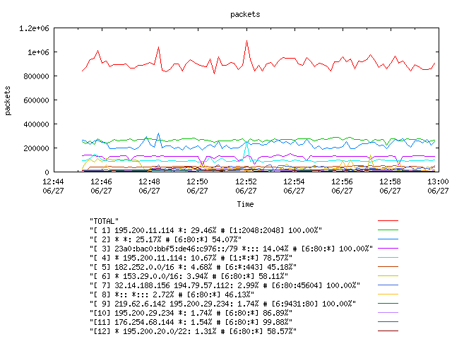 [agurim packets plot]