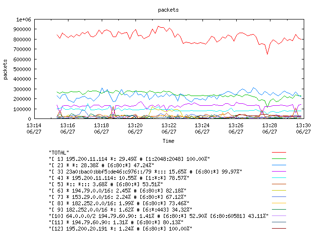[agurim packets plot]