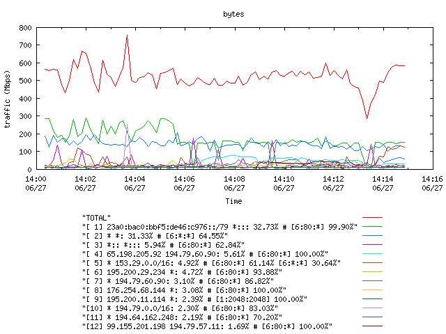 [agurim byte plot]