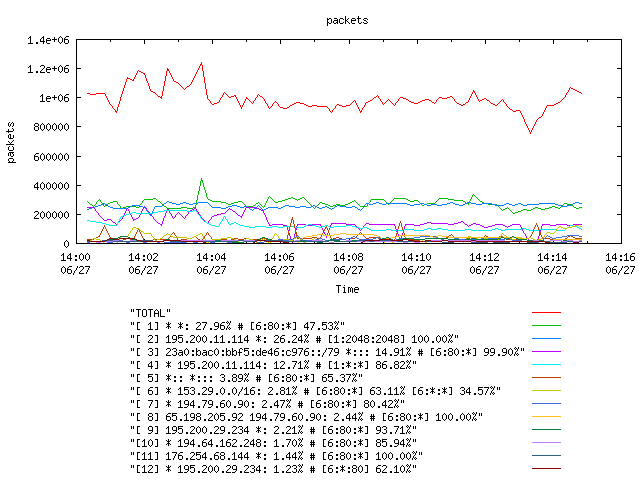 [agurim packets plot]