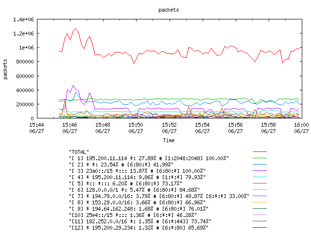 [agurim packets plot]