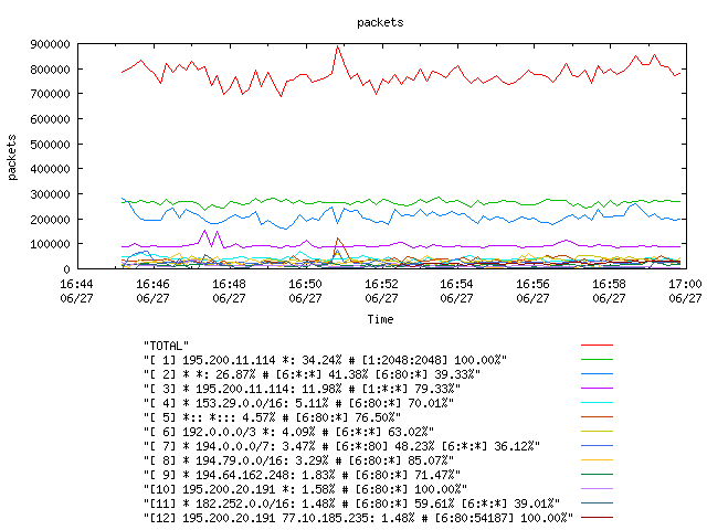 [agurim packets plot]