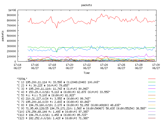 [agurim packets plot]