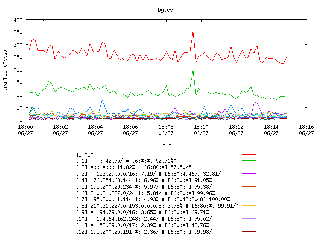 [agurim byte plot]