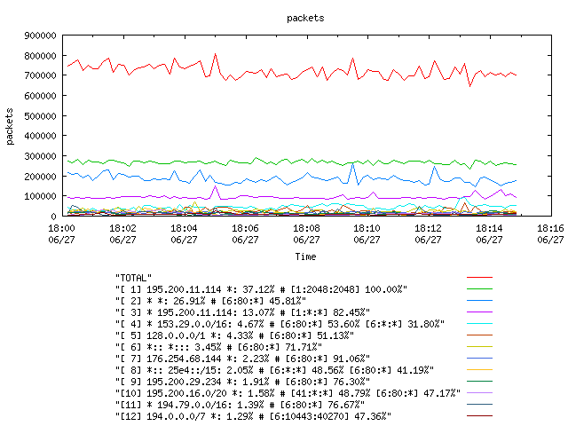 [agurim packets plot]