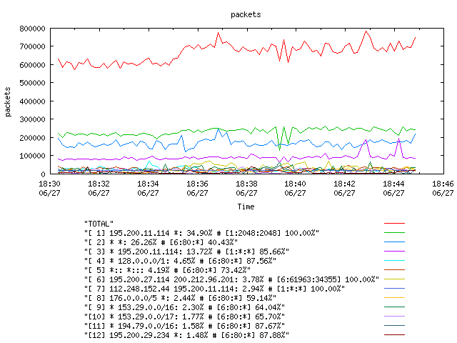 [agurim packets plot]