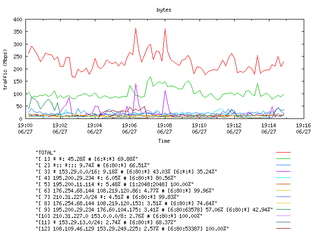 [agurim byte plot]