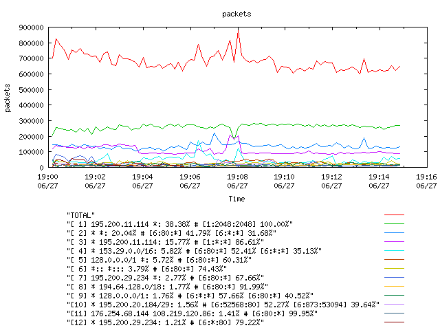 [agurim packets plot]