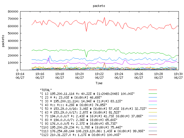 [agurim packets plot]