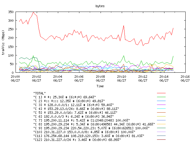 [agurim byte plot]