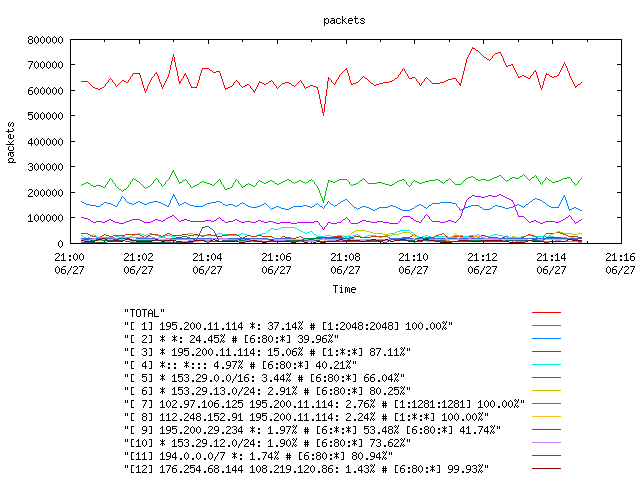 [agurim packets plot]
