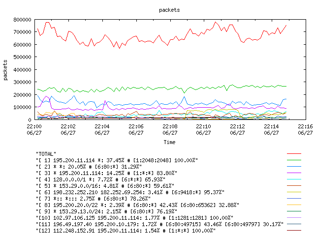 [agurim packets plot]