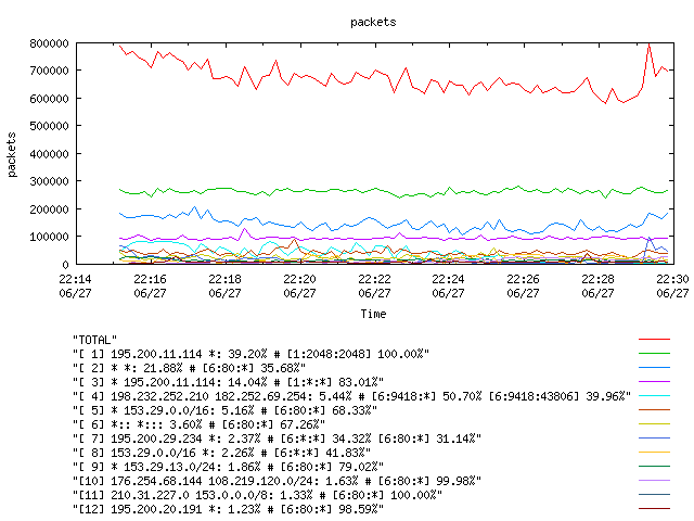 [agurim packets plot]