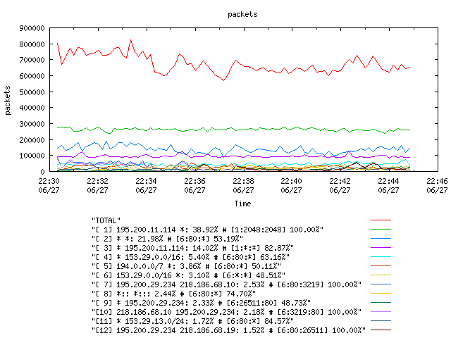 [agurim packets plot]