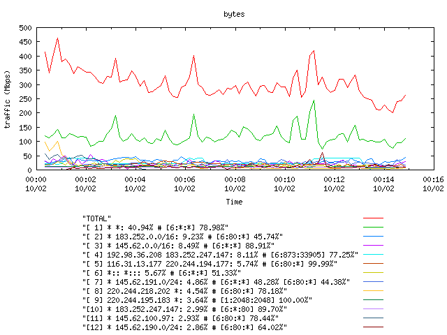 [agurim byte plot]