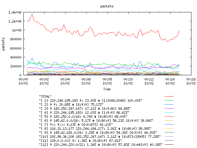 [agurim packets plot]