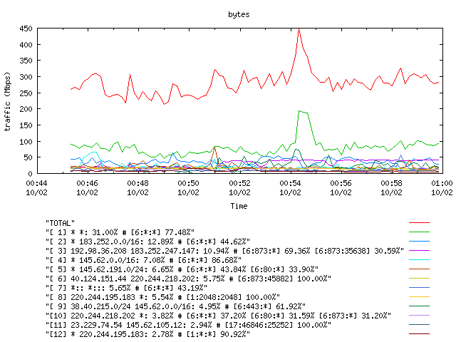 [agurim byte plot]