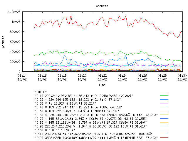 [agurim packets plot]