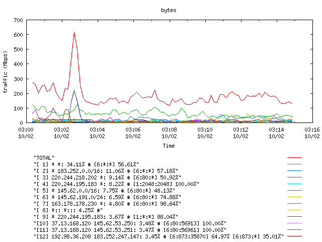 [agurim byte plot]