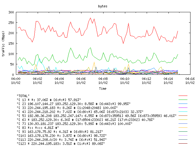 [agurim byte plot]