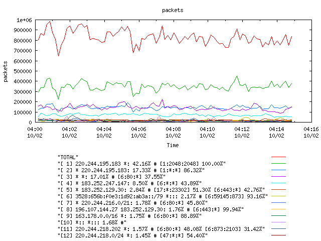 [agurim packets plot]