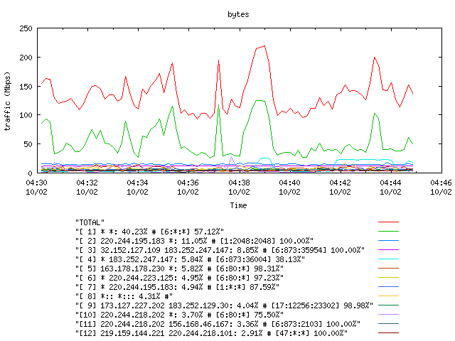 [agurim byte plot]