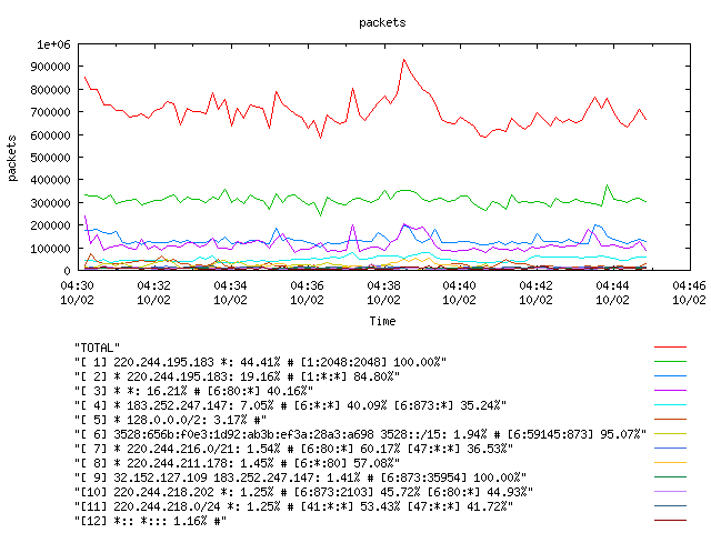 [agurim packets plot]