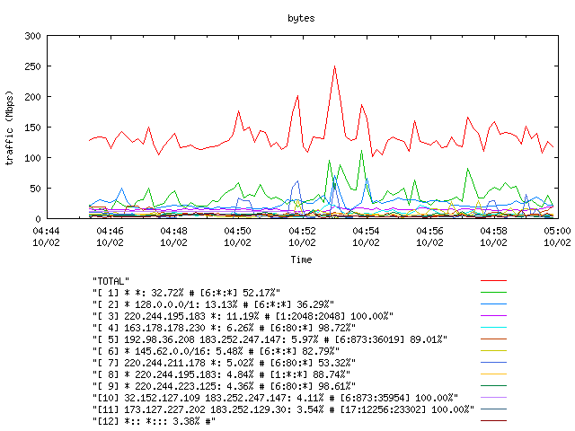 [agurim byte plot]