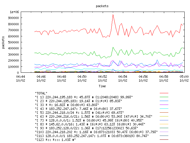 [agurim packets plot]