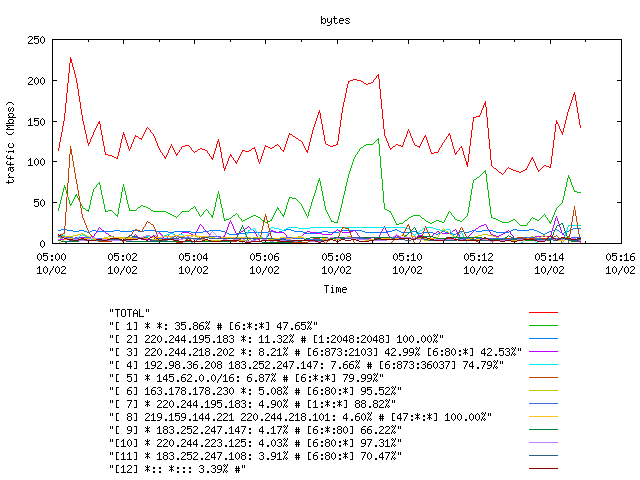 [agurim byte plot]