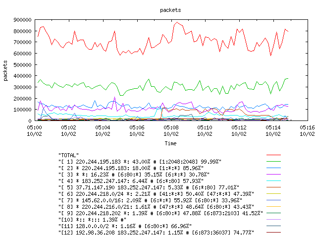 [agurim packets plot]