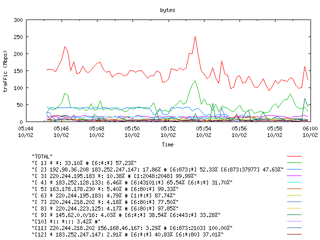 [agurim byte plot]