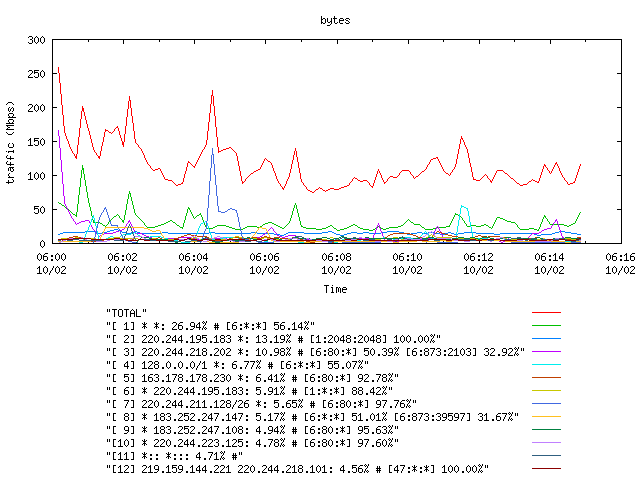 [agurim byte plot]