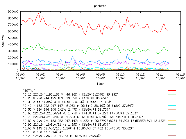 [agurim packets plot]