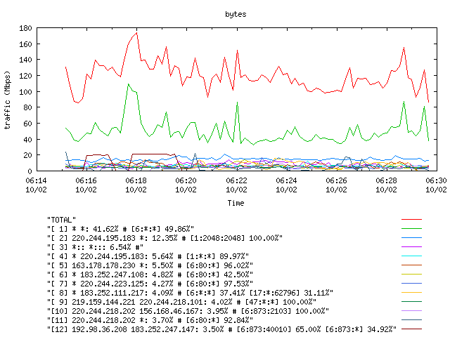 [agurim byte plot]