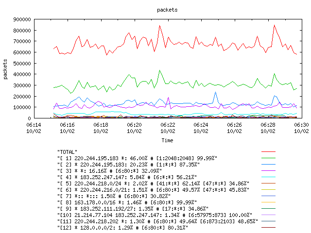 [agurim packets plot]