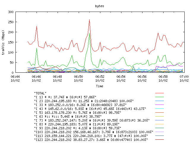 [agurim byte plot]