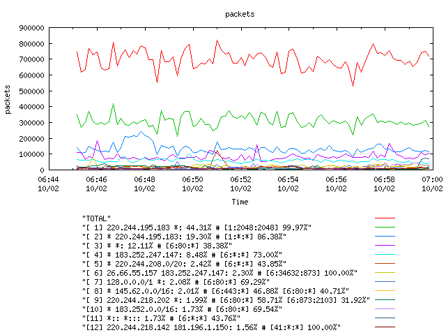 [agurim packets plot]