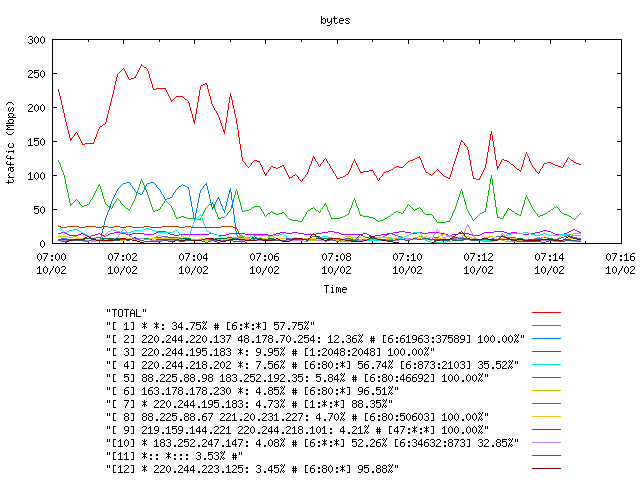 [agurim byte plot]