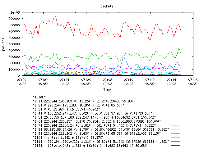 [agurim packets plot]