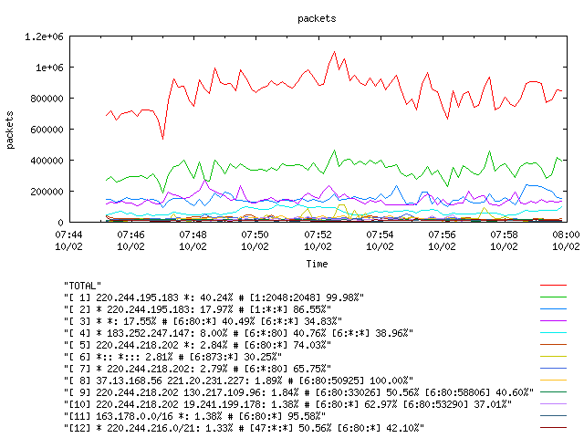 [agurim packets plot]