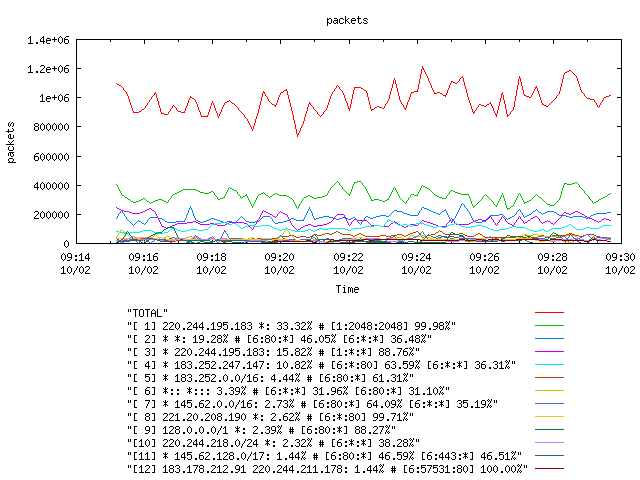 [agurim packets plot]