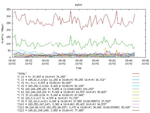 [agurim byte plot]