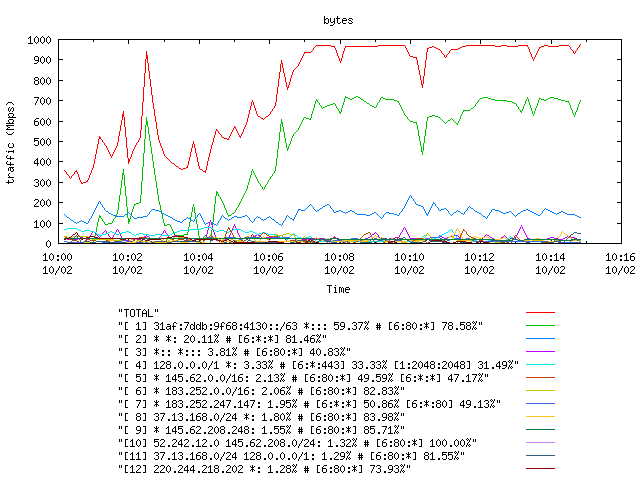 [agurim byte plot]