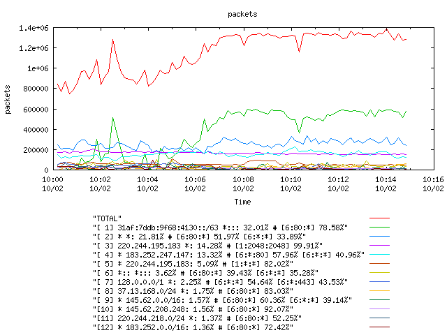 [agurim packets plot]