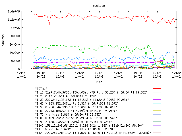 [agurim packets plot]